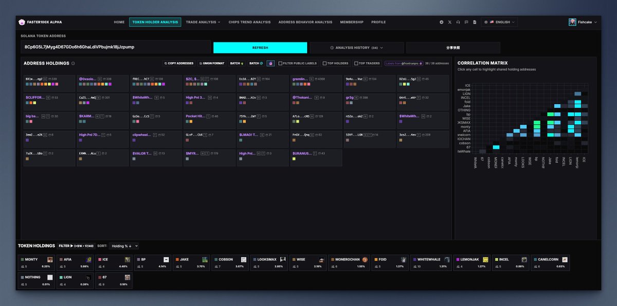 $SPERMWHALE
8Cp6G5L7jMyg4D67GDo6h6GhaLdiVPbujmk18jJzpump

Fresh wallets hold 4.93%
Total clusters hold 20%
564 holders with top holders sharing bags in $MONTY, $AFIA, $ICE, $BP, $JAKE, $COBSON, $MONEROCHAN, $WHITEWHALE

Paid bubblemap preview:
faster100x.com/en/share/357ba…

Paid alpha