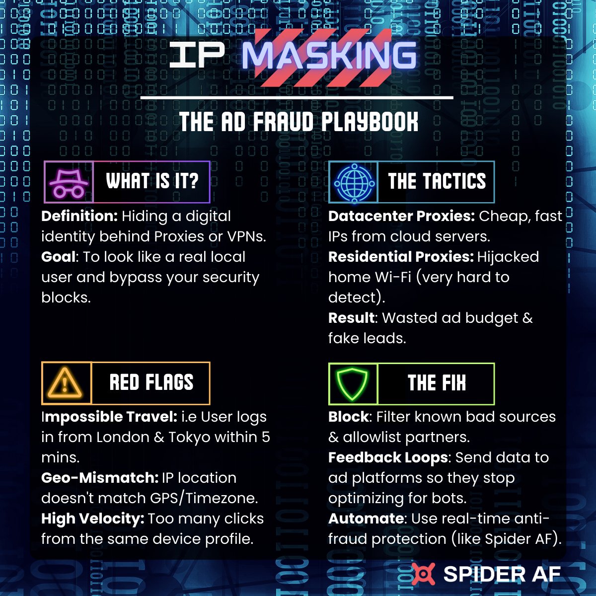 Spider AF | We Protect your Business from Fraud! tweet media