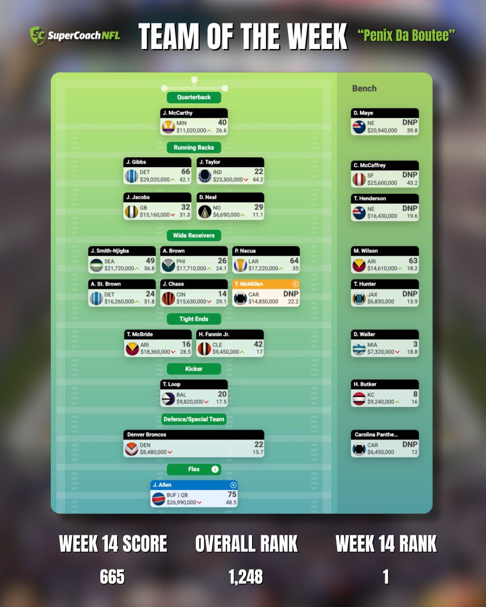 SuperCoach NFL tweet media