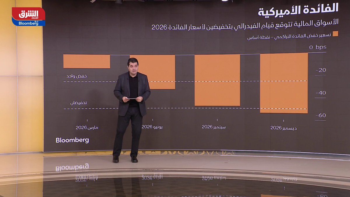 كيف سيؤثر قرار الفيدرالي بخفض أسعار الفائدة للمرة الثالثة على المخاطر التضخمية للمرحلة القادمة؟. تابعوا اقتصاد الشرق للمزيد 