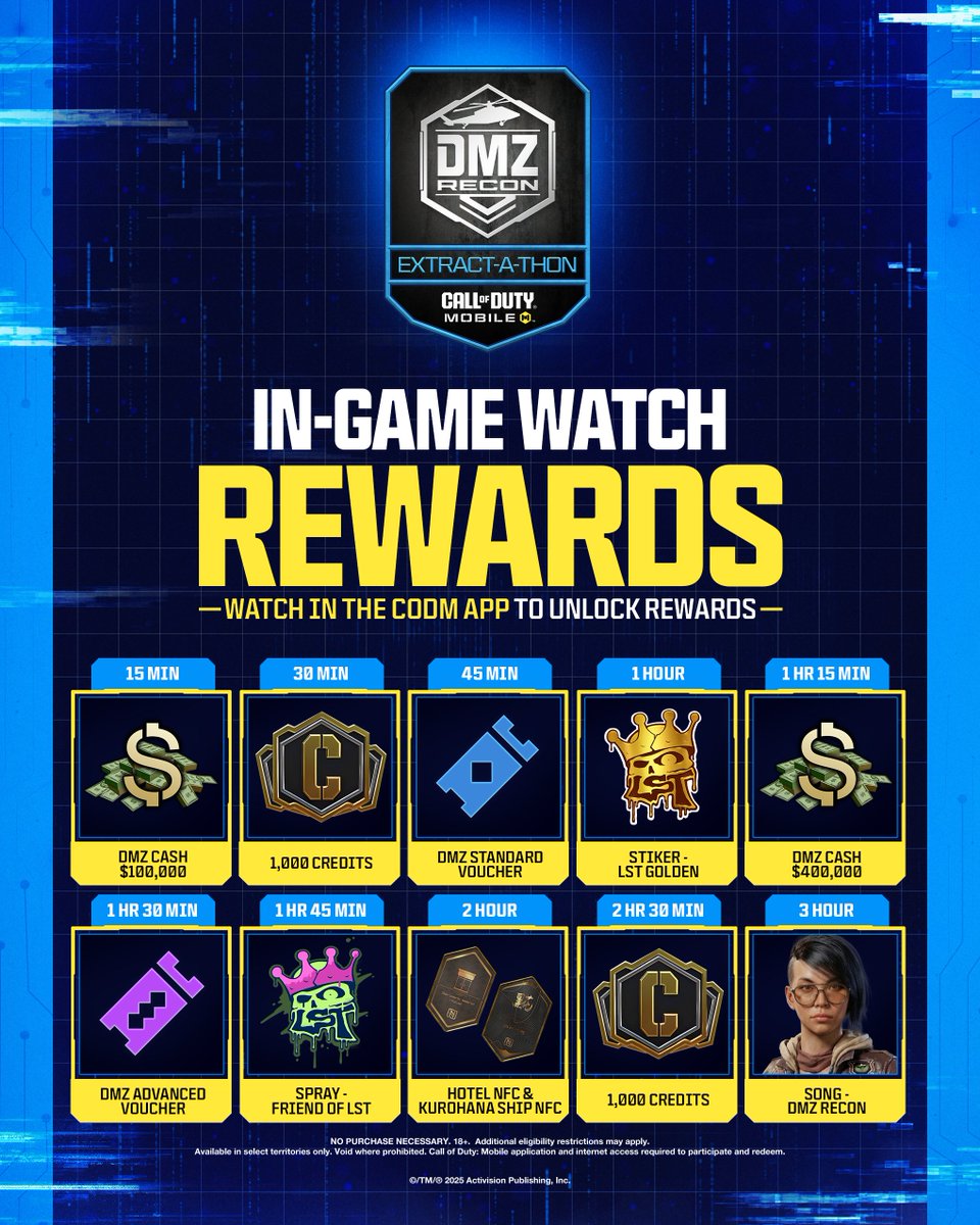 PlayCODMobile's tweet photo. 📢 REMINDER: The DMZ: Recon Extract-a-thon livestream event starts tomorrow at 12pm PT -- 24 hours of non-stop extraction gameplay!

You can earn in-game rewards for watching the stream two different ways! Check out the details and don't miss out!

📺 https://t.co/hFkCH7coie https://t.co/Vf8UOlAUE1