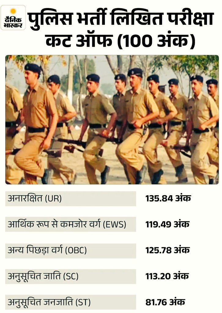 Risky Yadav tweet media