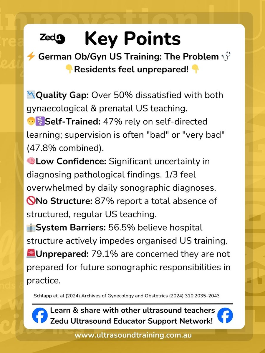 zedunow's tweet image. German #ObGyn residents are severely dissatisfied with #ultrasoundtraining
🗝️issues
Lack of supervision &amp;amp; structure (87% absence), high self-reliance (47%) &amp;amp; low confidence in pathology

Does this mirror your training context? 
Let's discuss global reform!
tinyurl.com/uetnzd99