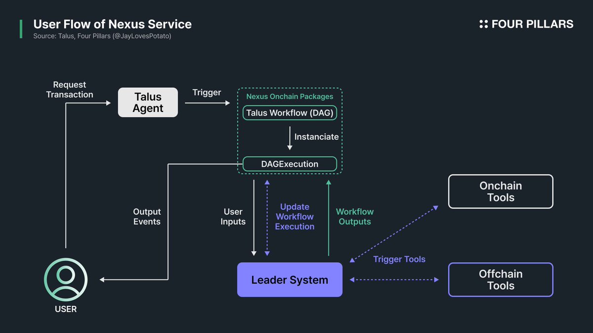 Eren (@G_Gyeomm) / Posts / X