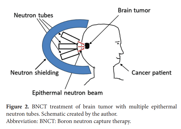 ARNM_ASP's tweet photo. 📢Welcome to read the paper "Mini neutron tubes for boron neutron capture therapy and neutron imaging applications".
👥By Ka-Ngo Leung.
Read #article here: https://t.co/N8lJrtoqgP https://t.co/3I4NeybI8B