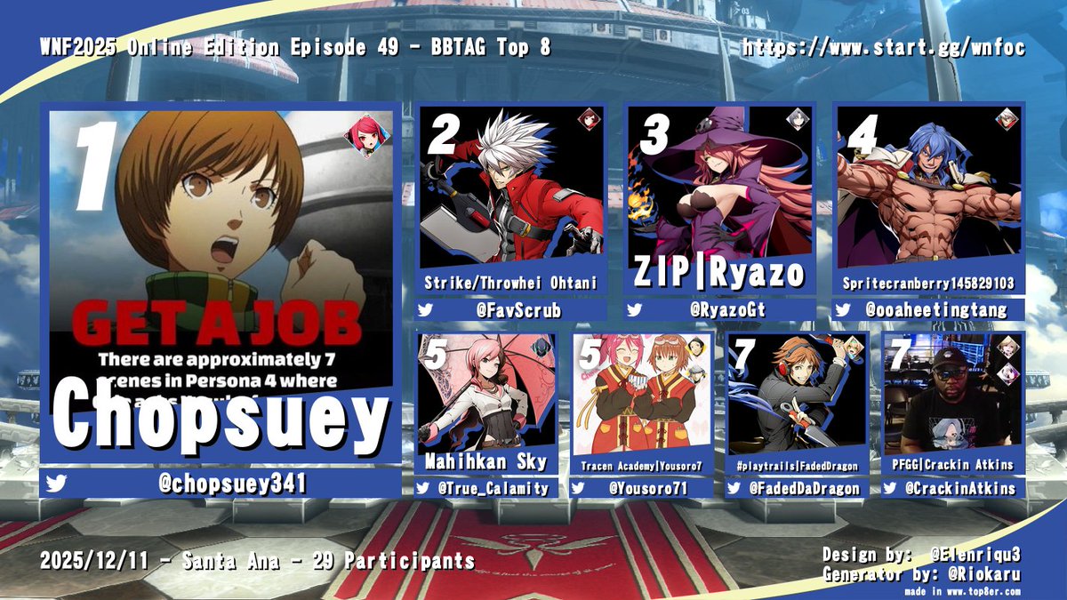 Sending off PSN BBTAG with a wild Grand Finals! Congrats to this week's WNF OE #BBTAG Top 3! 1st: <a href="/chopsuey341/">Chopsuey341</a>
2nd: <a href="/FavScrub/">PFGG | YoFavScrub @ sleepo mode</a> 
3rd: <a href="/RyazoGt/">Ryazo</a> 

Big thanks as always to <a href="/Red_E30/">E30</a> for streaming and <a href="/FourSwordKirby/">Roger Liu</a> and <a href="/Mldorli/">IF | Midorii/Serenes Forest</a> for comms! Final PC bracket next week!