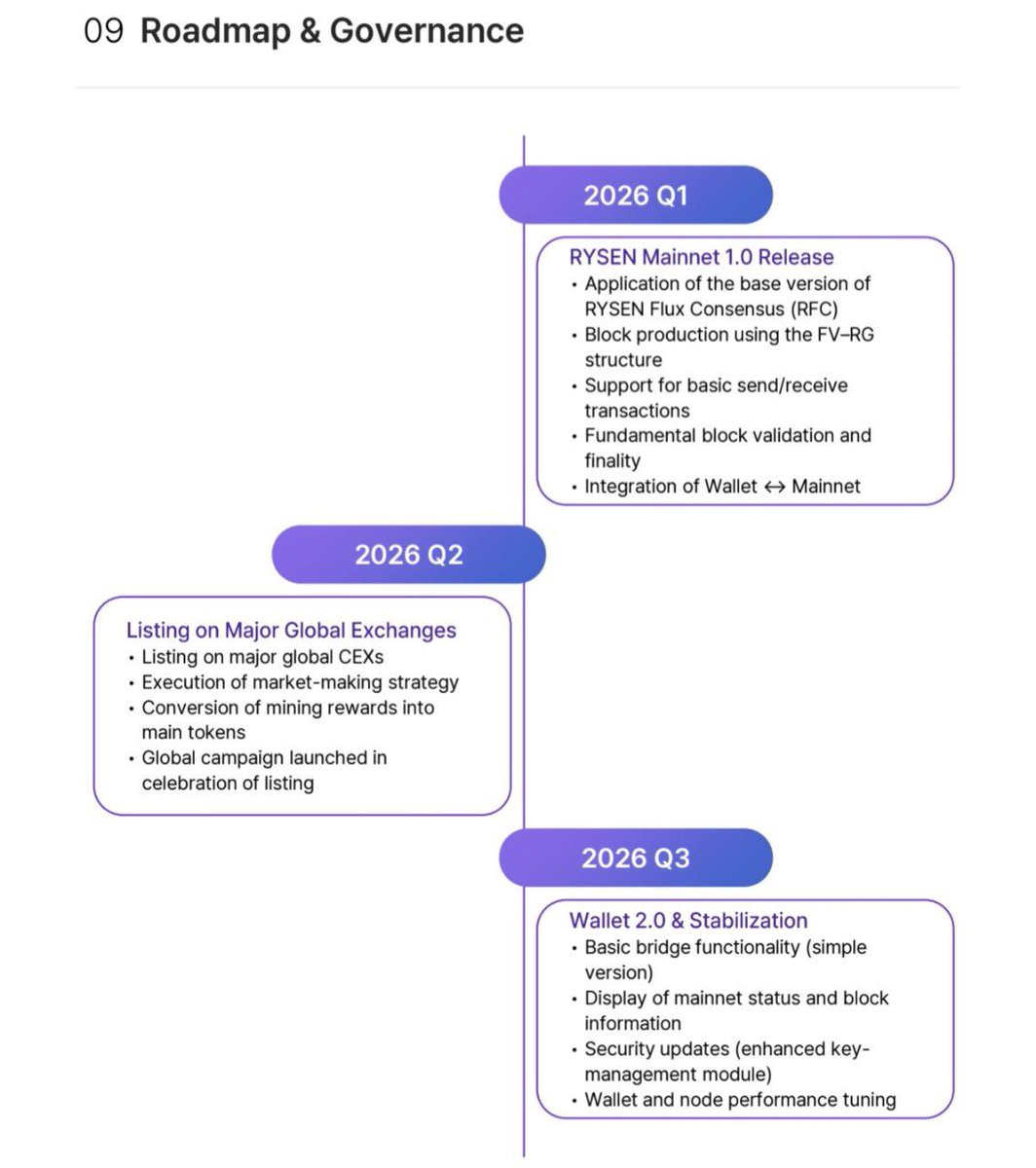 Surjo4771's tweet photo. Rysen Wallet Roadmap 🚀

🎨  RYSEN Mining Airdrop 🔥

✍️‍Short Info - ( A very strong and verified project. )

🌐 INSTALL:
https://t.co/lu7T1F0FXO…

❤️Refer Code: 6939319869288

❓ How to START ?

🔤 Install App.
🔤 Create Account with EMAIL &amp; PASSWORD and Refer code.
#Rysen https://t.co/BJh2BQTJNP