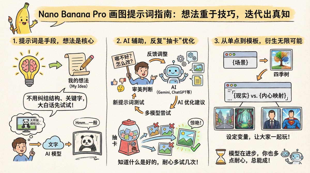 如果你想更進一步,讓你的提示詞能適應不同的場景、人物,還可以把它變成提示詞模板,衍生出更多好玩的作品。