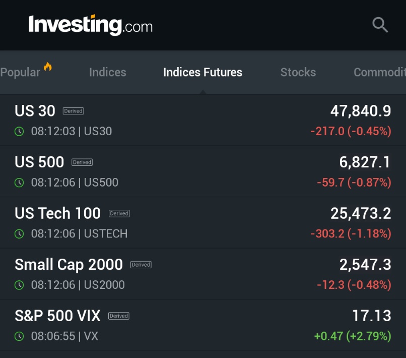 🚨 INVESTING : "Futures in forte calo dopo i deboli risultati di Oracle: è cancellato il rally di Natale?"