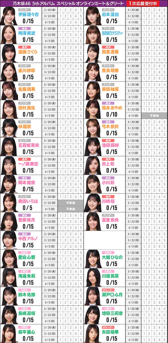 坂道の完売表 (@nogi_kanbai) / Posts / X