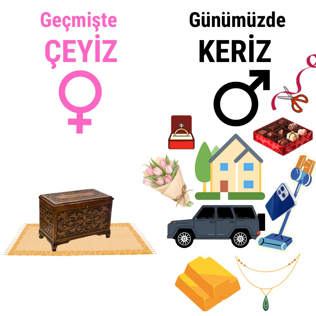 Çeyiz / Keriz