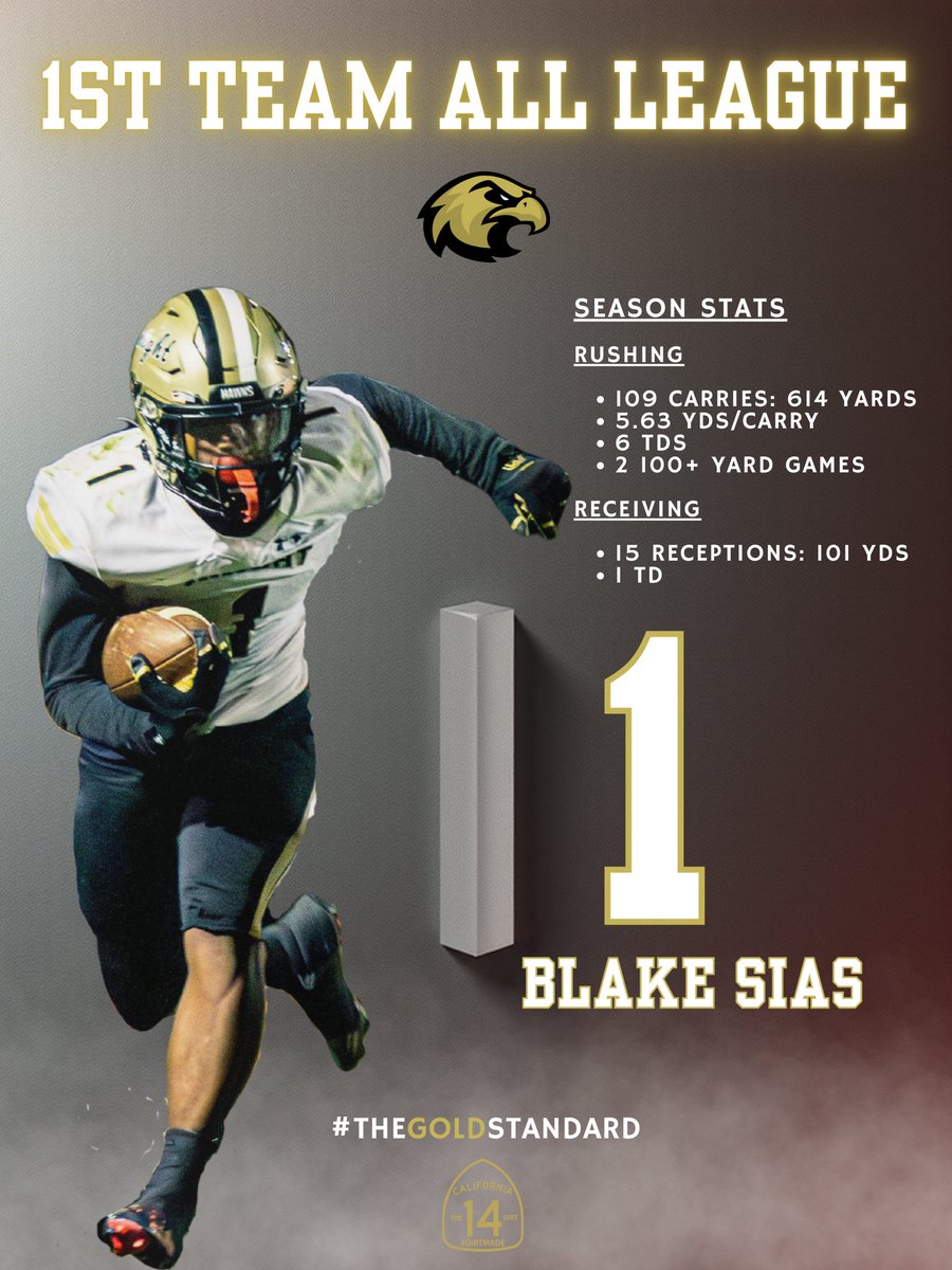 KnightHawksFootball tweet media