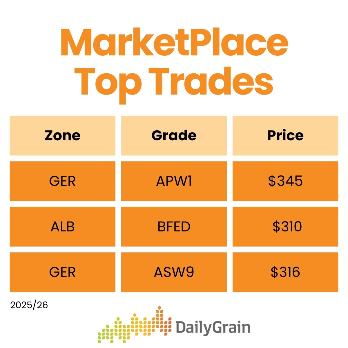 DailyGrain tweet media