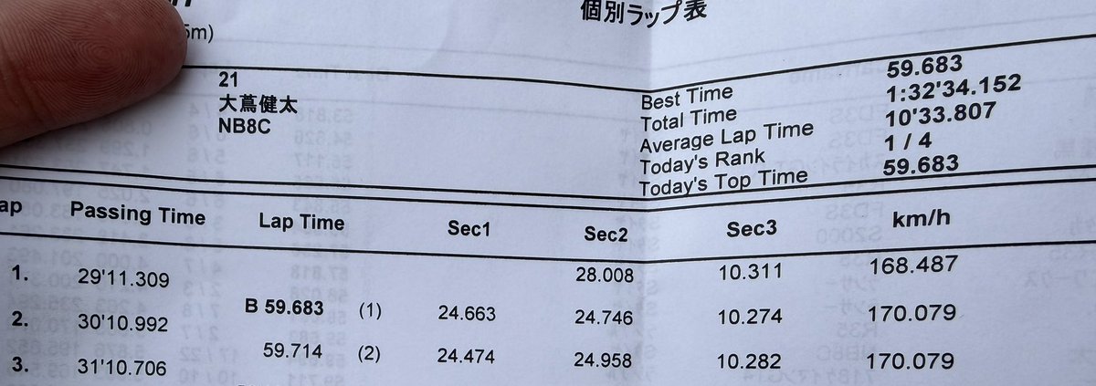 おーつた tweet media