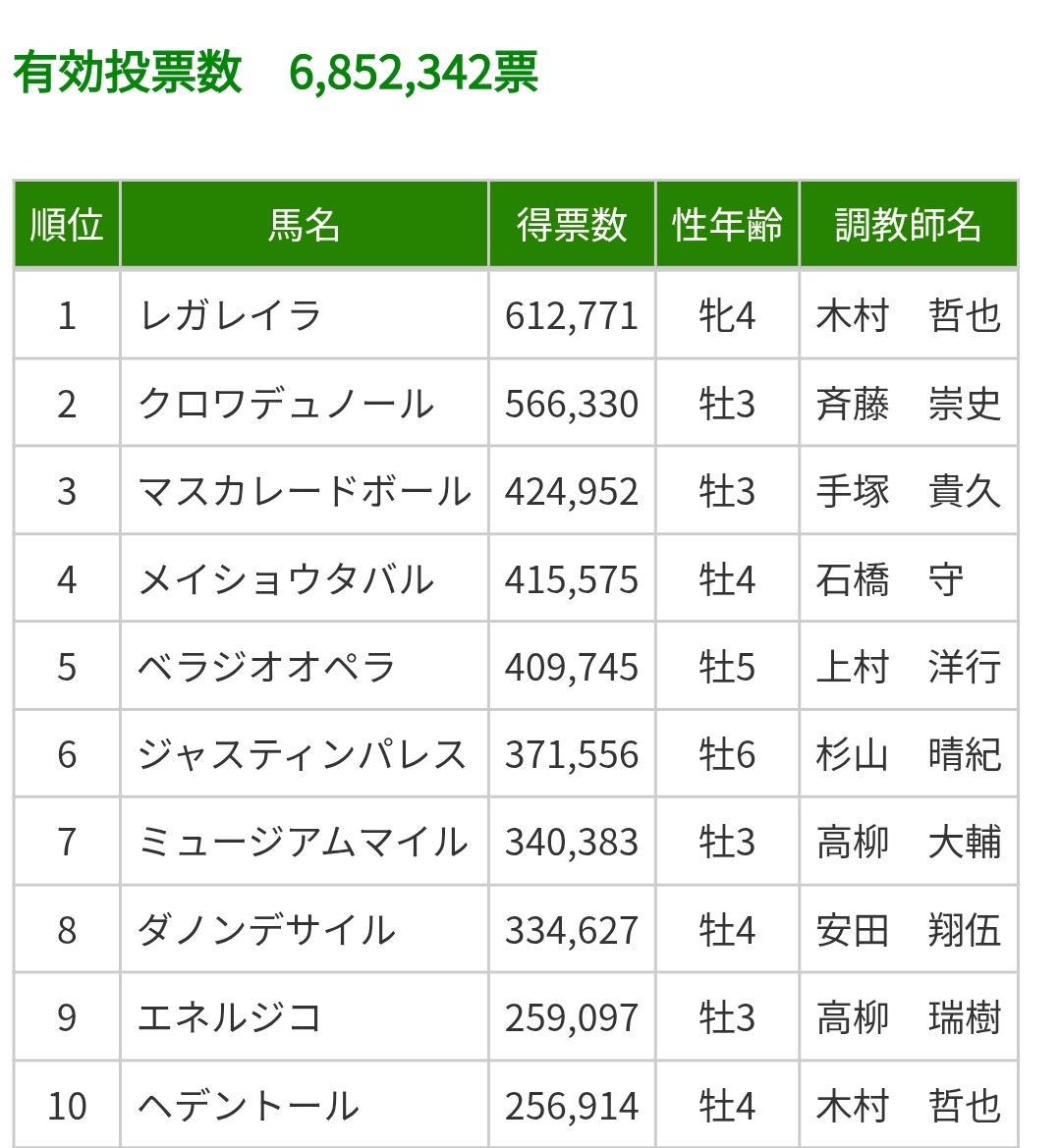 ジャスティンパレス Justin Palace tweet media