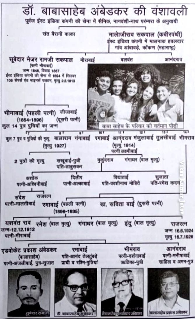 बाबा साहब के दादाजी सेना में थे। पिताजी सेना में थे। नानाजी सेना में थे। 

इसलिए यह फर्जी कहानियां की "गरीबी से निकलकर" आये जब भी सुना उसे मेने करेक्ट किया। बाबा साहब अपने समय के समकालीन ब्राह्मण, वैश्य, पारसी से लेकर अन्य की तरह या फिर इनमे से काफी से ज्यादा एक सम्पन्न परिवार