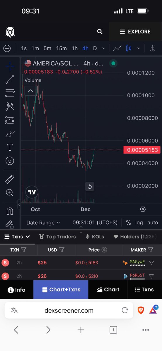 Reversal to MILLIONS. 🚀 $AMERICA