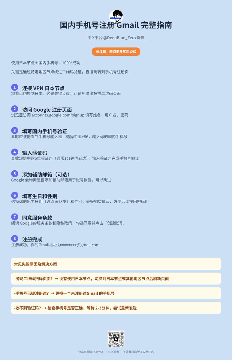 深蓝_Crypto tweet media