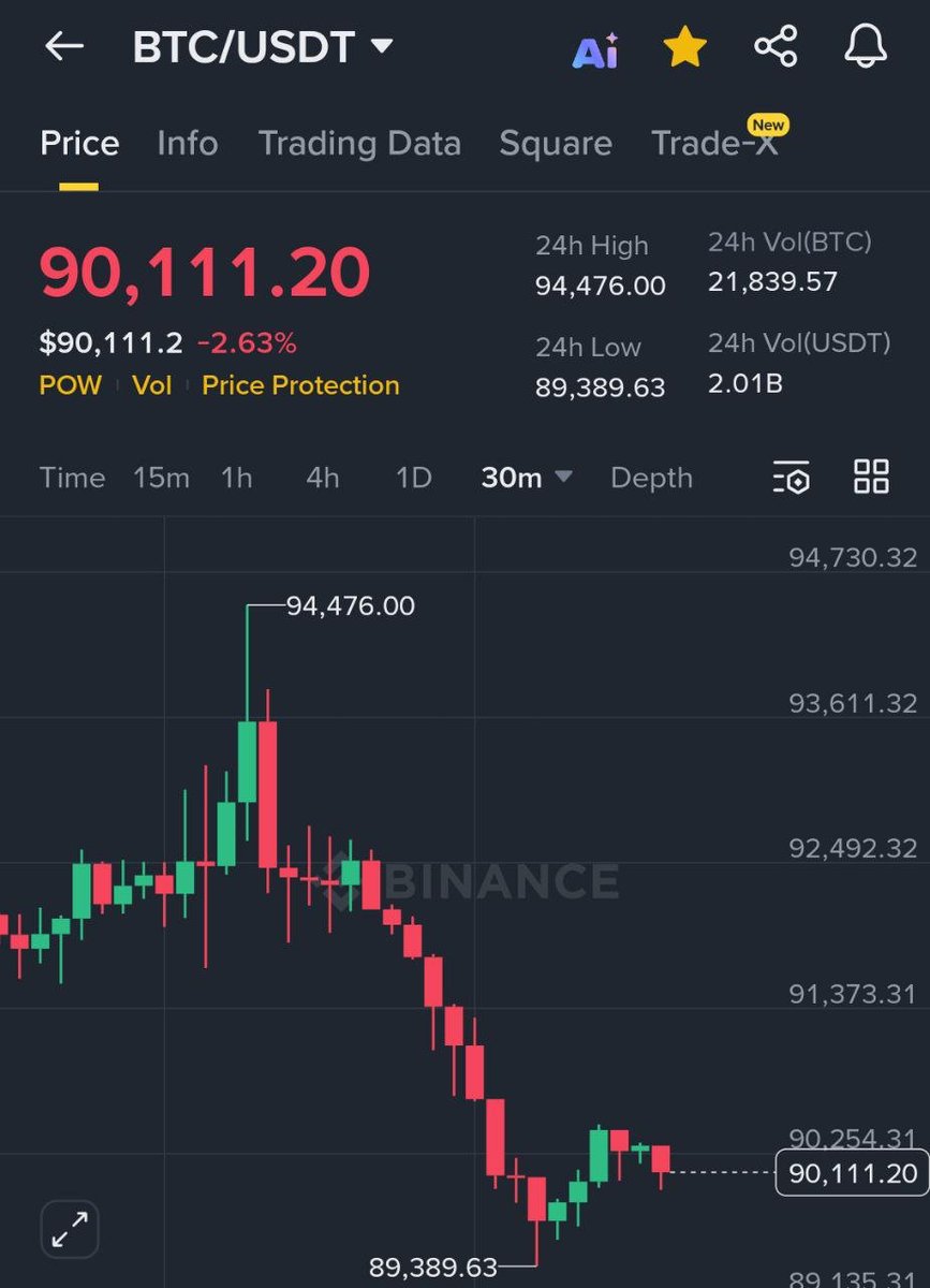 MaxCrypto's tweet image. No Liquidity = Dump
Liquidity injection = Dump
Rate cuts = Dump
No rate cuts = Dump
Powell hawkish = Dump
Powell Dovish = Dump
Whales buying = Dump
Whales selling = Dump

The worst bull run ever.