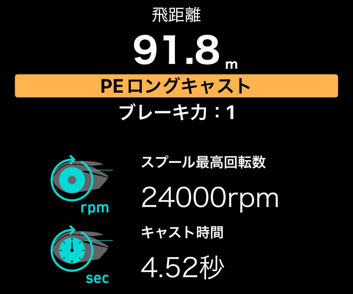 TkzBouzu's tweet photo. B.C.5 9.6MH初投げ

物凄く良い🤩

でも……

思ってたフォームに程遠い😂
全然曲がってない😂
慣れない竿とはいえ全然飛んでない🤣

なんとなくフォームもぎこちないし慣れるまで青物ついでに要キャス練ですな😑

これで絶対鰤を獲る💪
#Fishman
#BC5
#96MH
#IMZTW200XHLC https://t.co/t0D7mAJAmr