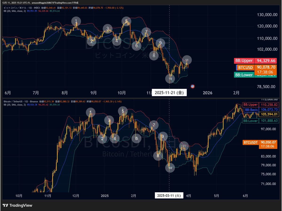 メノム (@xesstath) / Posts / X