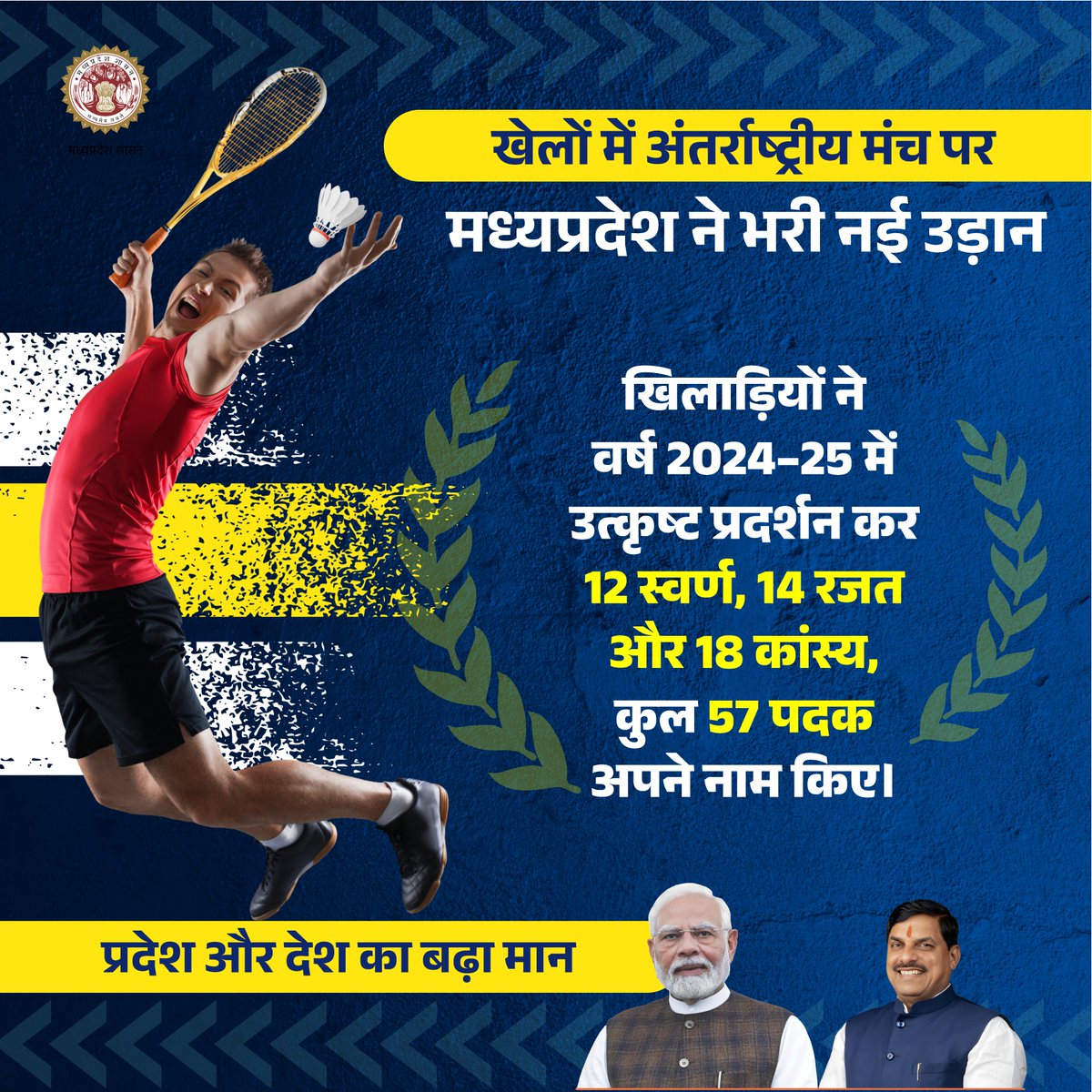 अभ्युदय मध्यप्रदेश

मध्यप्रदेश के खिलाड़ियों ने अंतर्राष्ट्रीय मंच पर रचा नया इतिहास

<a href="/CMMadhyaPradesh/">Chief Minister, MP</a> <a href="/JansamparkMP/">Jansampark MP</a> <a href="/VishvasSarang/">विश्वास कैलाश सारंग</a> 

#MadhyaPradesh  #Sports #SportsMP