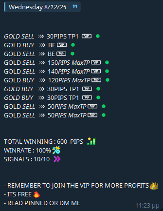 Yesterday we had a fantastic day at the gold mine.

Let's go today too $XAUUSD #TradingSignal