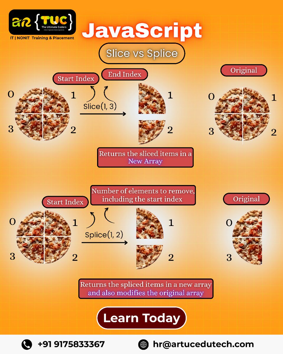 ar_tuc59391's tweet image. JavaScript basics that every dev must know: 🍕 slice() = new array 📷 splice() = modifies original Small concepts → Big clarity. Learn JS with ARTUC! 📷artucedutech.com #CodingConcepts #ITTraining #SkillUp #EduTech #TechCareers