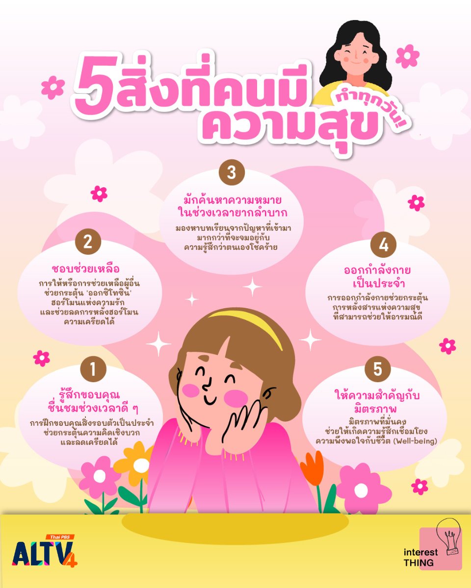 ThaiPBS's tweet photo. 5 สิ่งที่คนที่มีความสุขที่สุดทำ
ชวนคุณมาสำรวจวิธีคิดของ "คนที่มีความสุขที่สุด" ที่ยืนยันโดยผู้เชี่ยวชาญ เพื่อจะได้นำไปปรับใช้ในชีวิตประจำวัน และเริ่มต้นสร้างความสุขให้กับตัวเองได้ตั้งแต่วันนี้
📌 อ่านต่อ : https://t.co/htWDfNo8My #ALTV #ThaiPBS https://t.co/tU0yWW8lKy