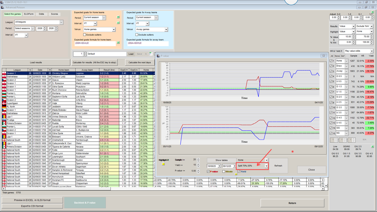 Cgmbet's tweet image. After introducing the "p-value" calculator, CGM now allows "split-sample validation".
One step forward in helping you to find out if your strategy is worth investing more time in. 

Disclaimer: Please be sure you understand "p-value" and "split-sample validation".