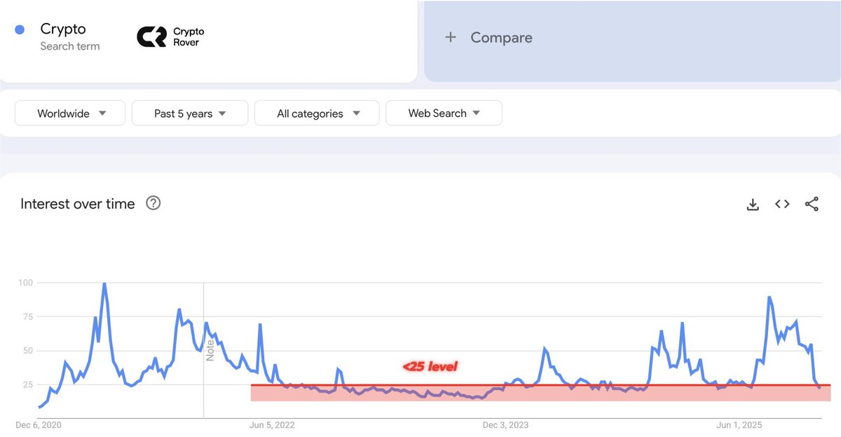Crypto Rover tweet media