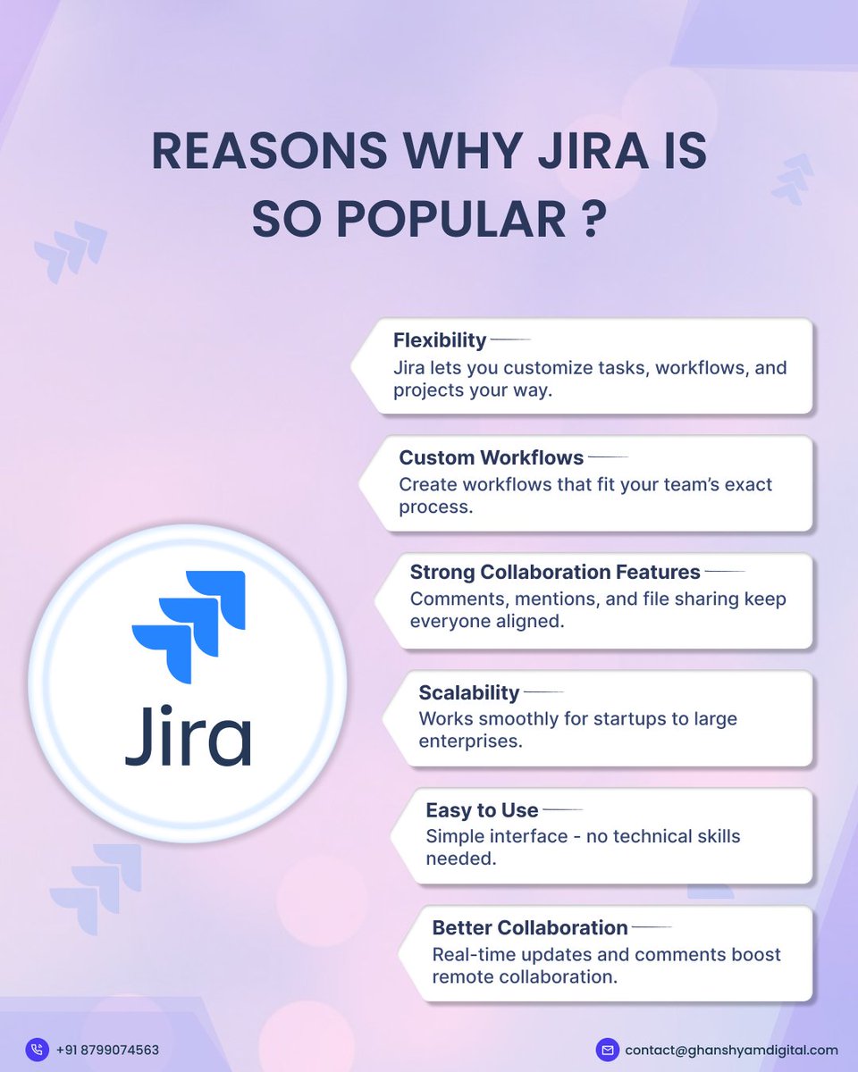 Technoknol's tweet image. JIRA isn’t just a tool — it’s your project command center!
Plan, track, deliver.
Simple. Powerful. Efficient. 🚀✨

#JiraTool #ProjectManagementMadeEasy #TechWorkflow #AgileTeams #DevelopersToolKit #PMTools #GhanshyamDigital