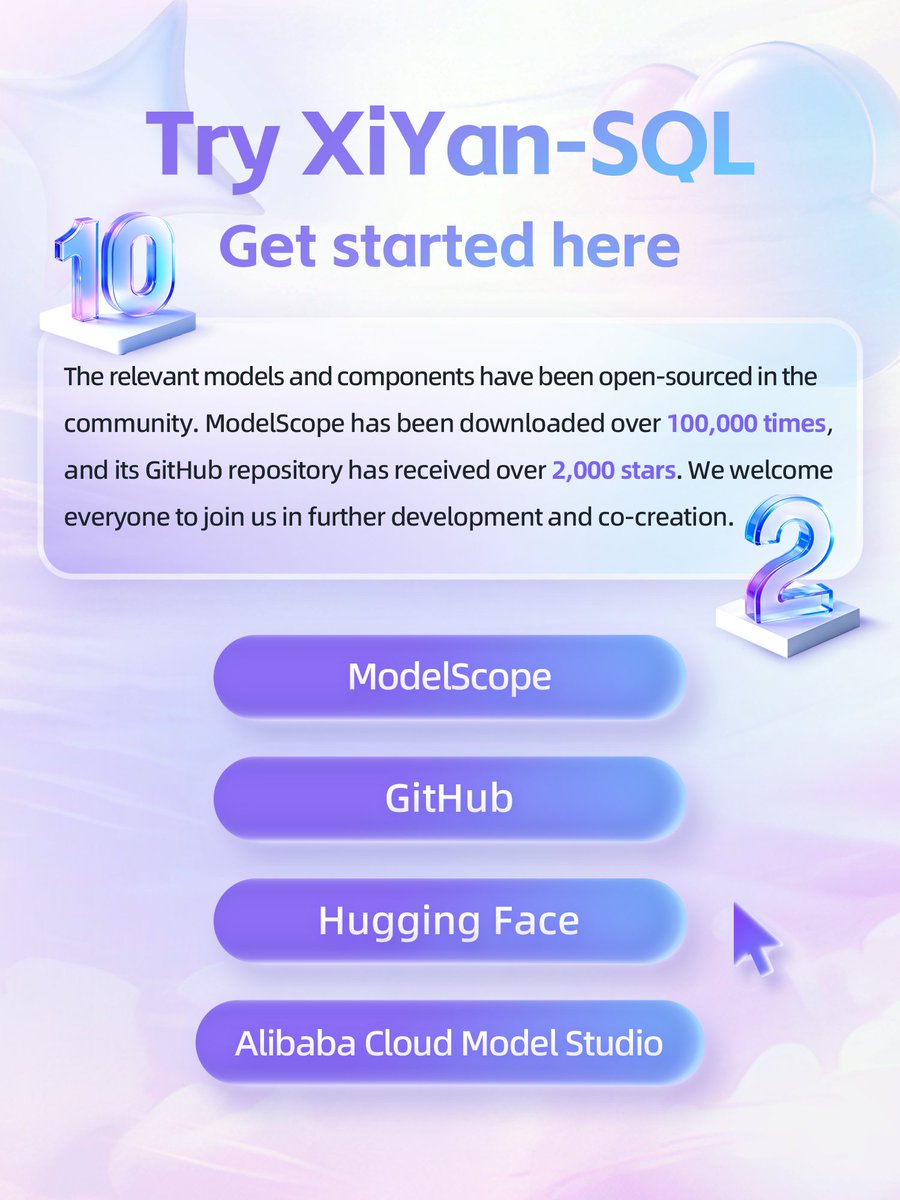 XiYan-SQL is an innovative natural language–to–SQL conversion framework designed to address the performance challenges large language models face in SQL generation tasks.
XiYan-SQL just hit #1 across all open BIRD-CRITIC (SWE-SQL) leaderboards — including BIRD-CRITIC-1.0-Open,