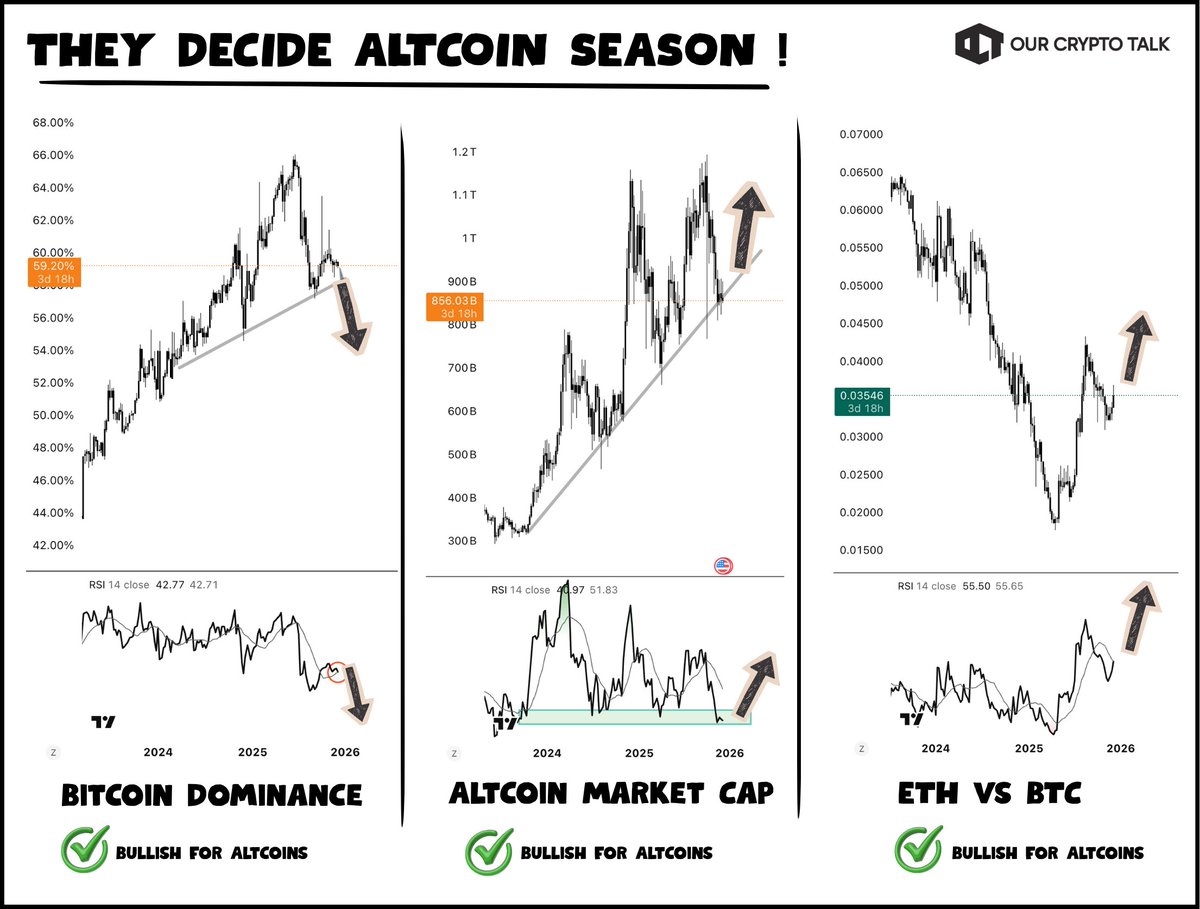 Our Crypto Talk tweet media