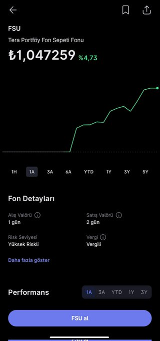 🚨 FSU PATLADI! 10. İşlem gününde %4.73 GÜNLÜK ROKET! 🔥🔥🔥  

Fiyat 1.047259 TL 🚀 (Yeni zirve!)  
Yatırımcı sayısı 11.812+ (Herkes akın etti 😱)  
1A performansı BIST'i eziyor: FSU %4.73 vs #BIST %4.16 💪  
#Altın %3.17, #Dolar %1.07 – FSU kral! 🏆  

TLY sonrası Tera efsanesi