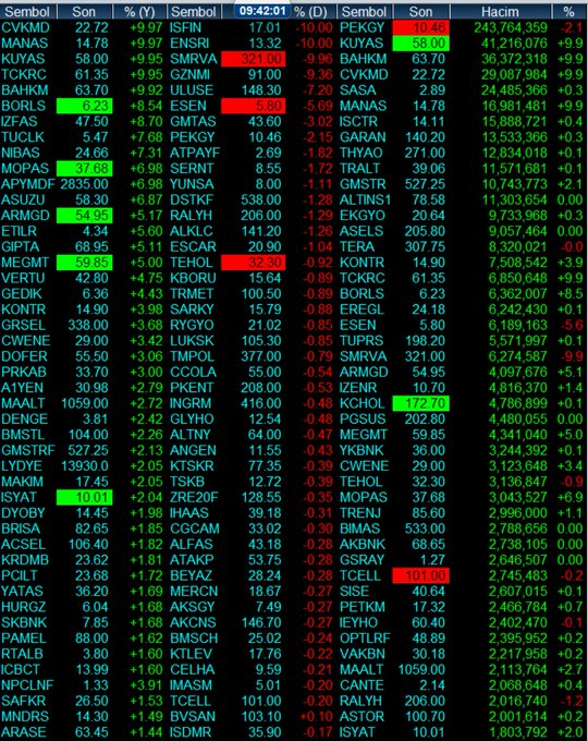 TEORİK EŞLEŞMELER #ensri #ısfın #pekgy #destkf #sasa #manas #mopas #borls #izfas #manas