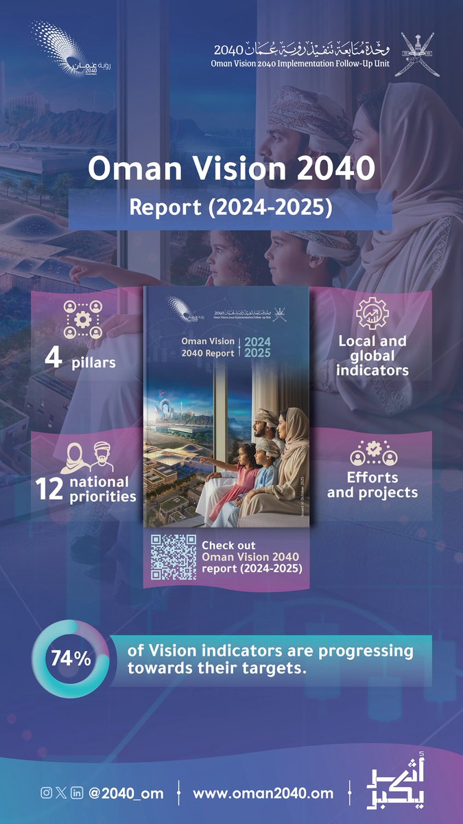 وحدة متابعة تنفيذ رؤية عُمان 2040 - وزارة الاقتصاد tweet media