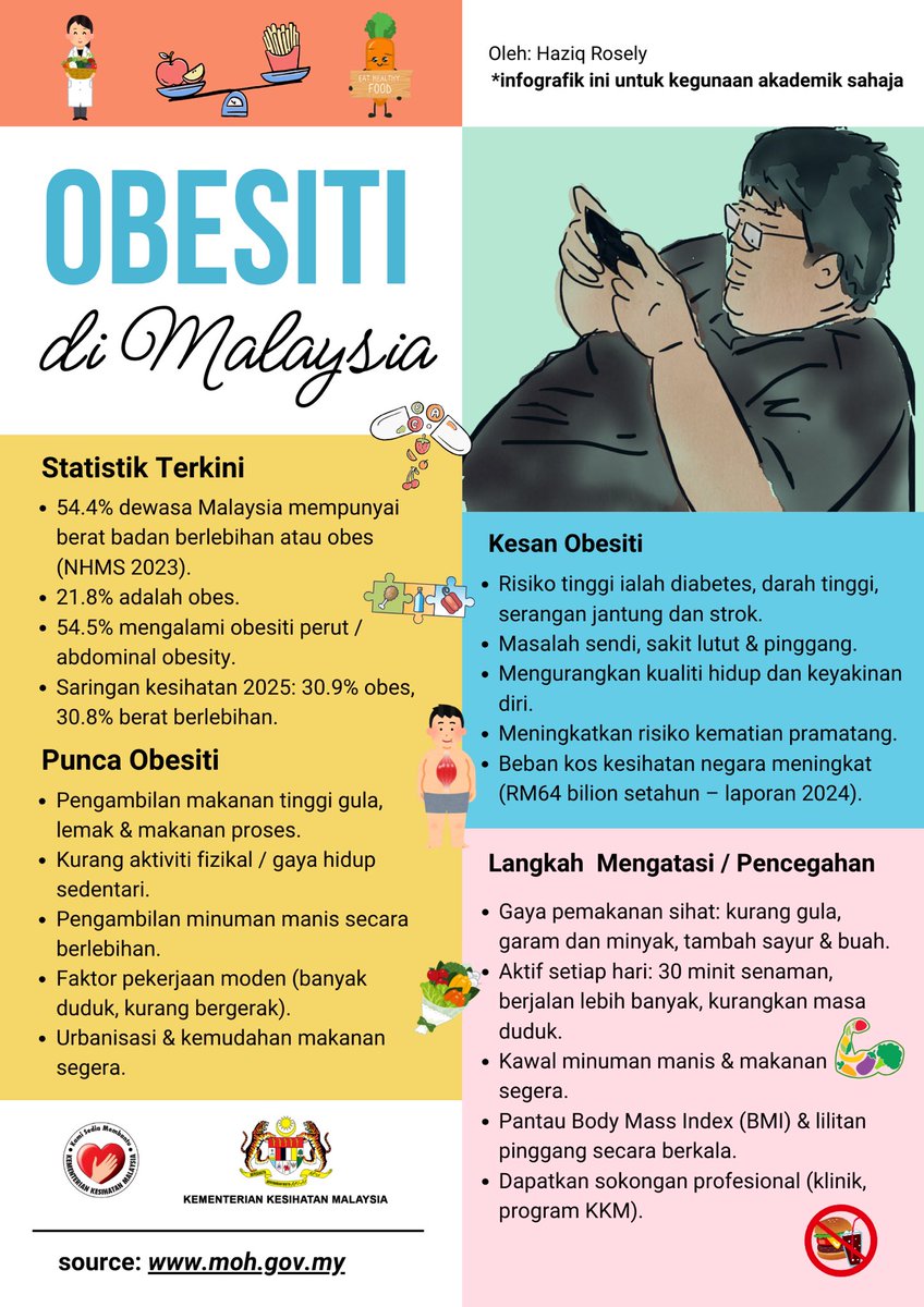 sudinburgerrr's tweet photo. Obesiti bukan sekadar isu berat badan, tapi ancaman kesihatan yang sebenar. Jaga diri, jaga masa depan anda! 

#Journiverse
#DigitalJournalism
#JRN500C
@JRN500 https://t.co/8HFSUOi8n0