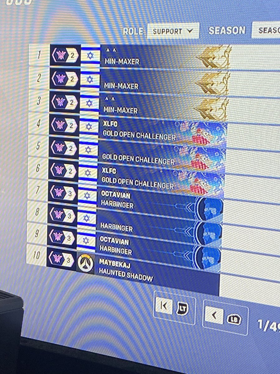 K4LLING's tweet image. Top10 Ranked console seems to have a lot of [insert fandom here] fans