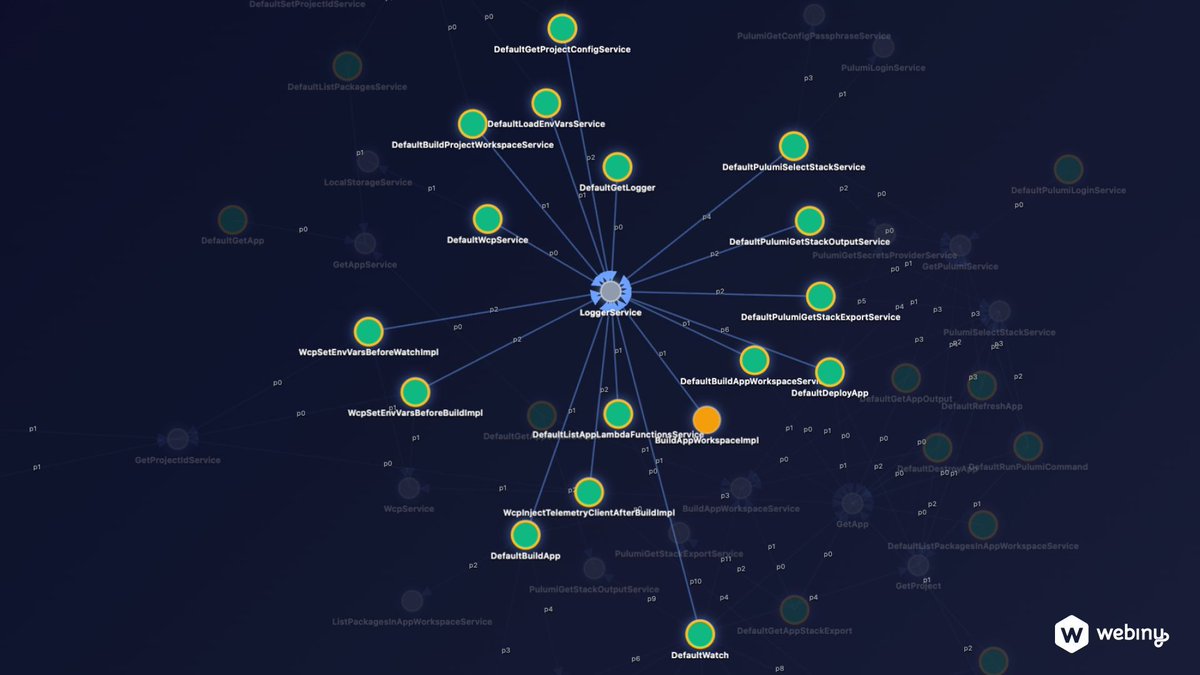 A small internal experiment: visualizing parts of Webiny’s DI object graph.
Not a feature, not a roadmap item — just us poking around in the sandbox.

Since DI now spans Admin, API, and the CLI, being able to see how everything wires together is super insightful.
A snapshot of