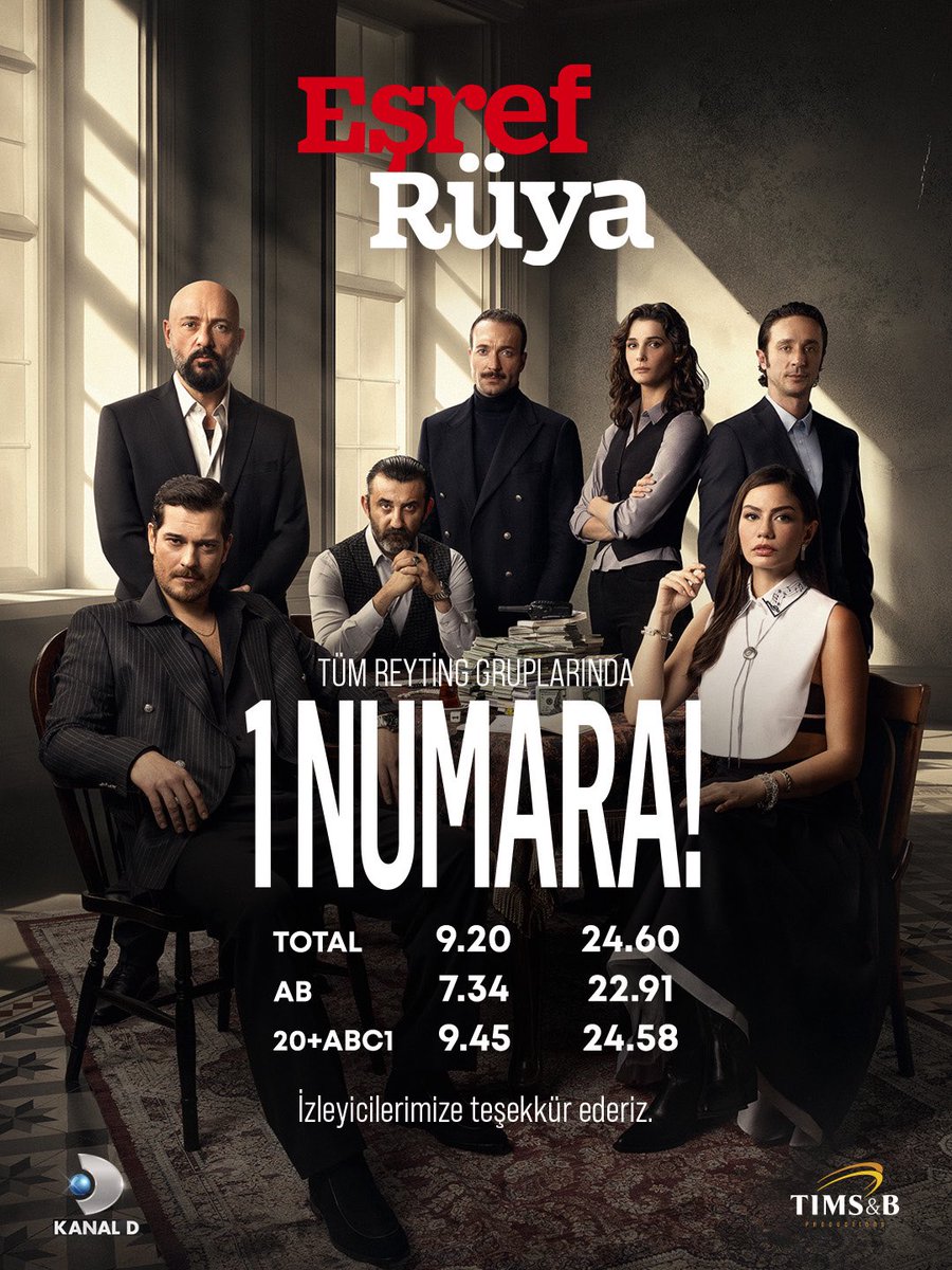 Tüm reyting gruplarında 1 numara: #EşrefRüya🏆

İzleyicilerimize teşekkür ederiz. ♥️

@kanald <a href="/timsandb/">TIMS&B Productions</a>