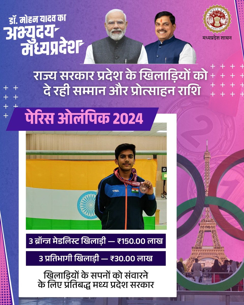 अभ्युदय मध्यप्रदेश

पेरिस ओलंपिक 2024 में प्रदेश का मान बढ़ाने वाले खिलाड़ियों को प्रदेश सरकार ने किया सम्मानित।

<a href="/CMMadhyaPradesh/">Chief Minister, MP</a>  <a href="/JansamparkMP/">Jansampark MP</a>  <a href="/VishvasSarang/">विश्वास कैलाश सारंग</a> <a href="/DSYWMP/">Director, DSYW (Madhya Pradesh)</a> 

#ParisOlympics2024 #MadhyaPradesh #SportsMP