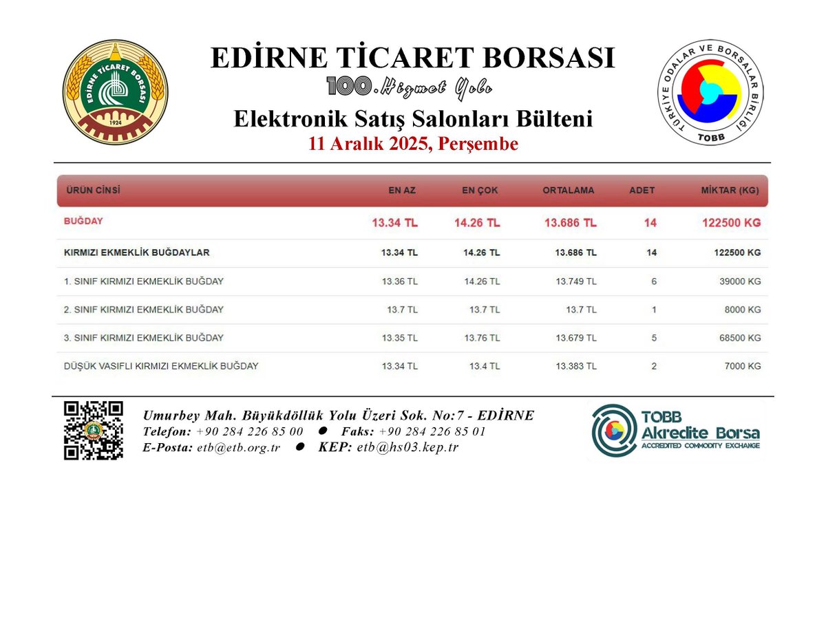 🗞️ ELEKTRONİK SATIŞ SALONLARI BÜLTENİ
🗓 11 Aralık 2025 Perşembe
📈Günlük Salon Satış Bülteni
🌐etb.org.tr/salonsatis
📊Anlık ve Arşiv Fiyat Bilgileri
🌐online.etb.org.tr