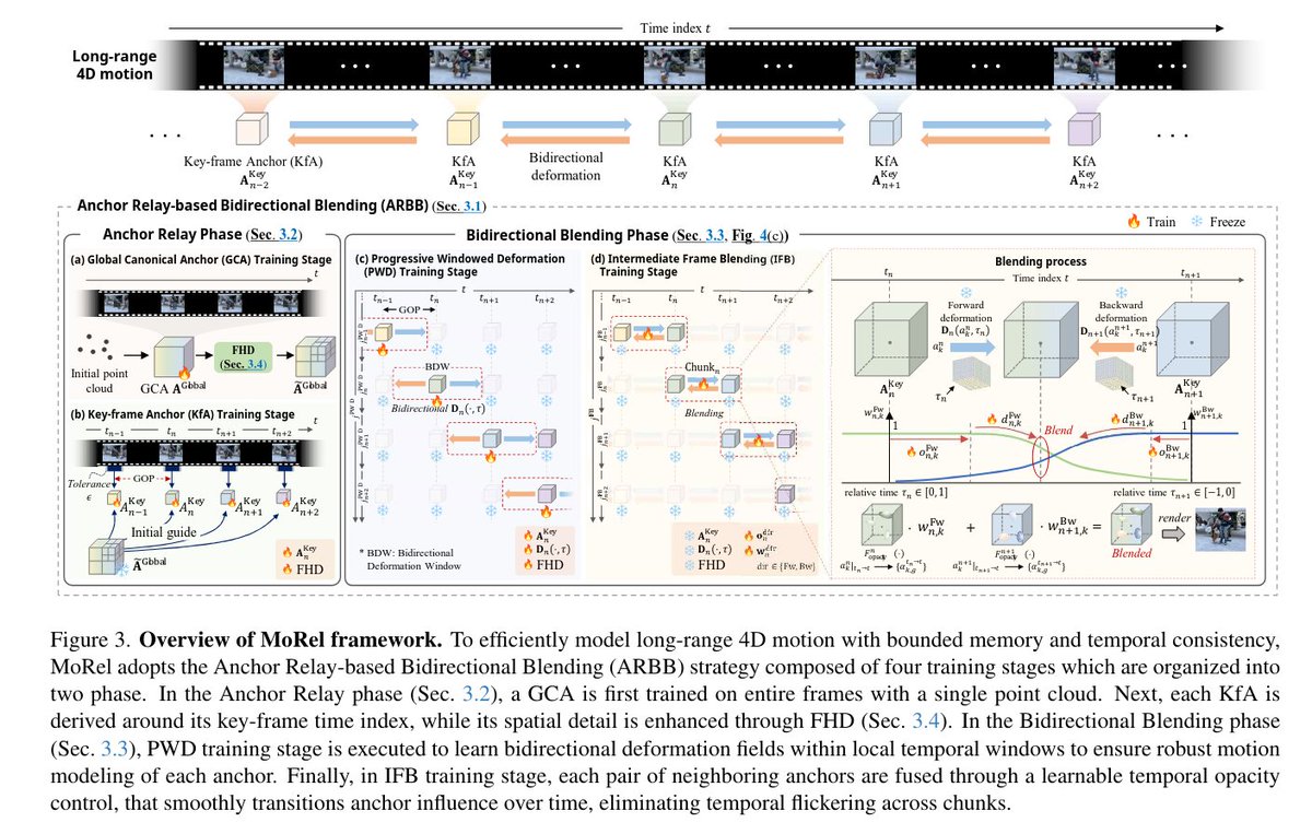 论文链接:https://t.co/Y57GefXqxJ
项目链接:https://t.co/vDrIF6uC01