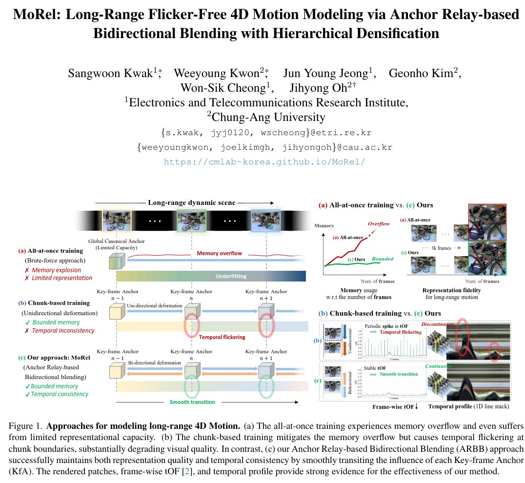 论文链接:https://t.co/Y57GefXqxJ
项目链接:https://t.co/vDrIF6uC01