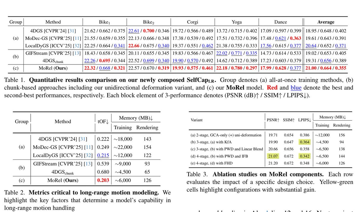 论文链接:https://t.co/Y57GefXqxJ
项目链接:https://t.co/vDrIF6uC01