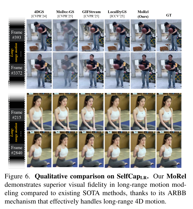论文链接:https://t.co/Y57GefXqxJ
项目链接:https://t.co/vDrIF6uC01