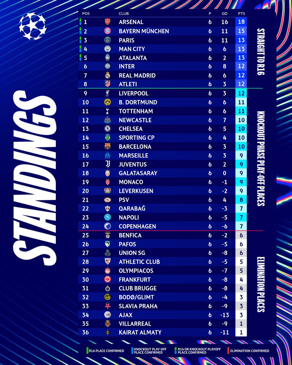 What's your club's position?

Me: #1