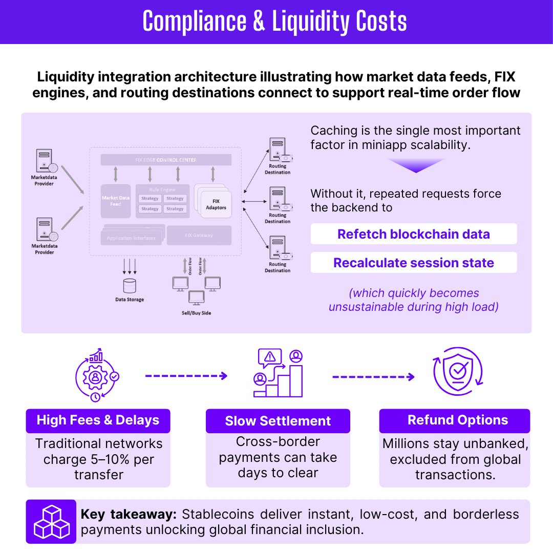 Twendee_'s tweet photo. Building a #crypto_exchange in 2025 is no longer just a tech challenge, it’s a budgeting marathon. Most teams underestimate the hidden layers of cost until they’re already deep in development.

This carousel breaks down the real cost drivers founders should account for:
• The matching engine and security stack that determine system integrity
• Compliance and licensing that dictate where you can legally operate
• Liquidity and market-making that shape early user experience
• Fiat infrastructure and operational overhead that continue long after launch

If 2025 is your build year, understanding these components early will save you months of delays and hundreds of thousands in misallocated spending.

@Twendee_ partners with teams to scope, architect and build exchanges that are secure, compliant and cost-efficient from day one.

Ready to map out your exchange build? Let’s make the numbers make sense! 
👉 Check out: https://t.co/LAgD2IQ4IN