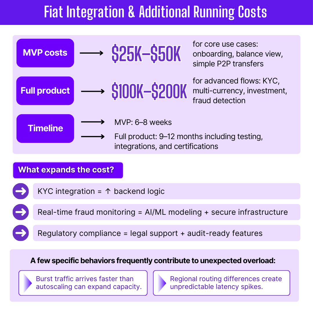 Twendee_'s tweet photo. Building a #crypto_exchange in 2025 is no longer just a tech challenge, it’s a budgeting marathon. Most teams underestimate the hidden layers of cost until they’re already deep in development.

This carousel breaks down the real cost drivers founders should account for:
• The matching engine and security stack that determine system integrity
• Compliance and licensing that dictate where you can legally operate
• Liquidity and market-making that shape early user experience
• Fiat infrastructure and operational overhead that continue long after launch

If 2025 is your build year, understanding these components early will save you months of delays and hundreds of thousands in misallocated spending.

@Twendee_ partners with teams to scope, architect and build exchanges that are secure, compliant and cost-efficient from day one.

Ready to map out your exchange build? Let’s make the numbers make sense! 
👉 Check out: https://t.co/LAgD2IQ4IN